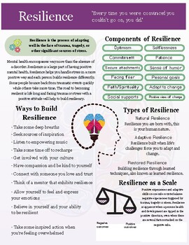 Preview of Resilience explained&Building Resilience Plan Worksheet (editable&fillable doc.)