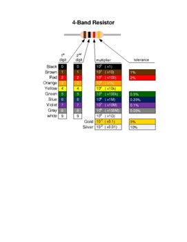 Preview of Resistor color chart