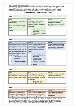 Preview of Resource management - social studies - community and family studies