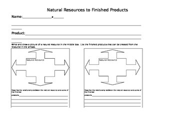 Preview of Resource to Product