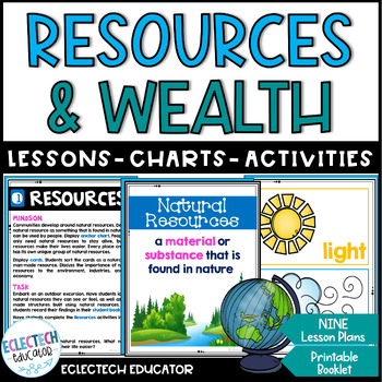 Preview of Countries Economy, Interdependence, Resources & Wealth Lesson Plans & Activities