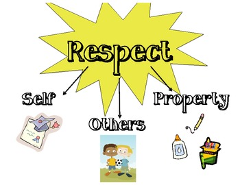 visual representation of respect