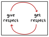 Respecting Each Other - PowerPoint