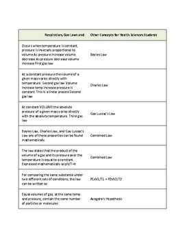 Preview of Respiration, Gas Laws for Health Sciences Students