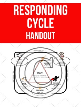 cycle reaction