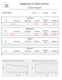 Response to Intervention Spreadsheets for Data, Letters, &