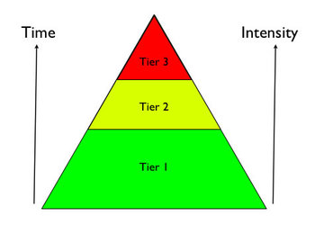 Preview of Response to Intervention - Tier II: Expanding Understanding