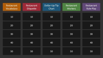 Preview of Restaurant Skills & Social Skills Jeopardy Game