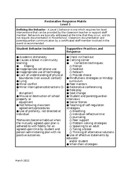 Preview of Restorative Discipline Policy for elementary School(editable and fillable doc.)