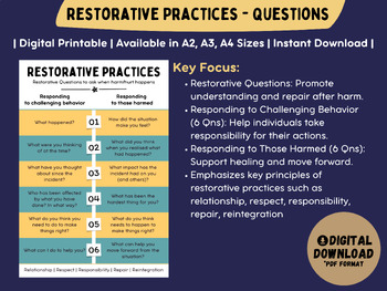 Preview of Restorative Justice / Practices Poster - Question Prompts (Victim & Offender)