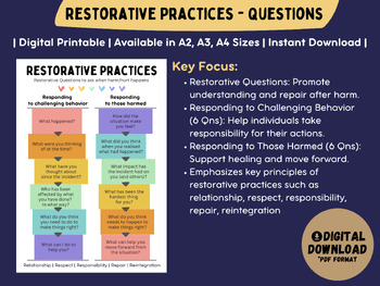 Preview of Restorative Justice / Practices Poster - Question Prompts (Victim and Offender)