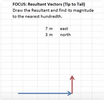 Preview of Resultant Vectors