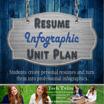 Preview of Resume Infographic Unit Plan