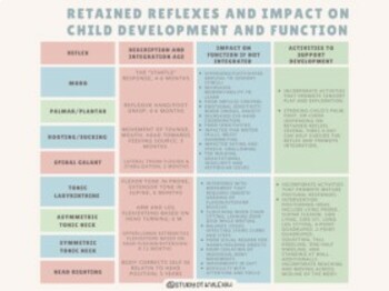 Preview of Retained Reflexes and Impact on Child Development and Function