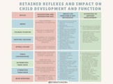 Retained Reflexes and Impact on Child Development and Function