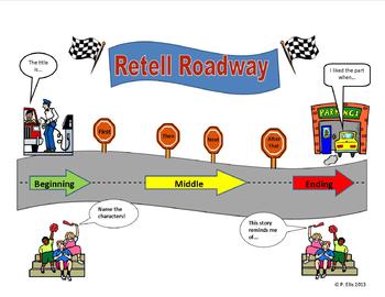 Preview of Retell Roadway Common Core Reader Response