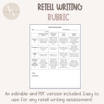 Preview of Retell Writing Rubric- Ready to Print & Editable Version