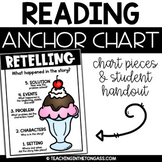 Retelling Poster Reading Anchor Chart