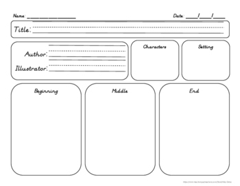 Retelling Graphic Organizer - Beginning, Middle & End - Differentiated