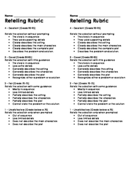 Guided Reading Strategies Rubrics LAFS First Grade by Falling for