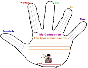 Retelling/ Summaring Hand- Somebody Wanted but So Then... | TpT