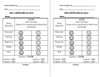 Preview of Retelling a Story Editable Rubric