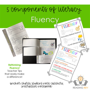 Preview of Rethinking Fluency- The 3 Keys