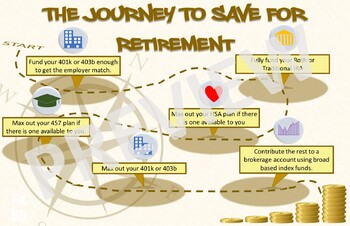 Preview of Retirement Accounts Investment Sequence Poster