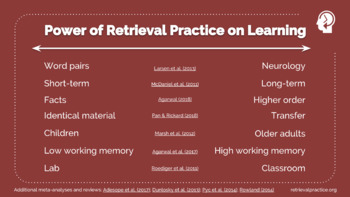 Preview of Retrieval Practice "Cheat Sheet"