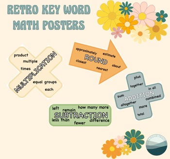 Preview of Retro Colored Key Word Math Posters