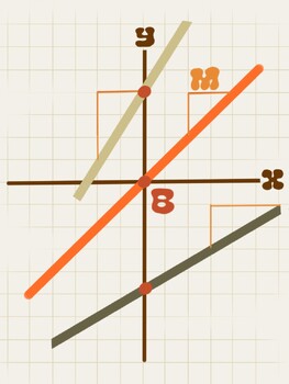 Preview of Retro Linear Graph Poster