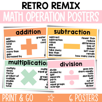 Preview of Retro Math Operation Posters / Math Symbol Posters / Retro Remix