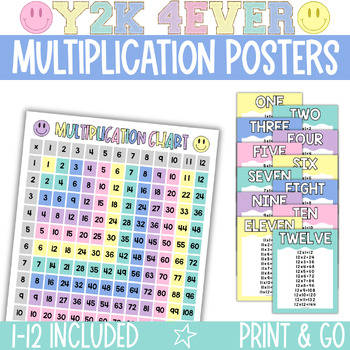 Preview of Retro Multiplication Posters / Times Tables / Multiplication Chart Printable