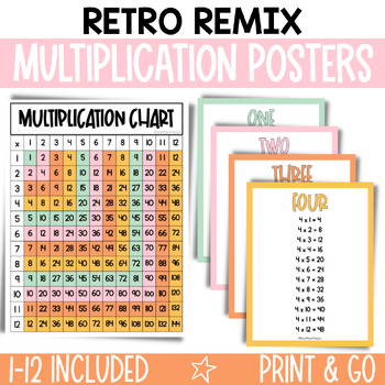 Preview of Retro Multiplication Posters / Times Tables / Multiplication Chart Printable