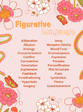 Retro Spring Figurative Language Posters
