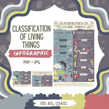 Preview of Retro-Style Infographic: Exploring 3 Domain vs 5 Kingdom Classification, Biology