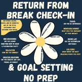 Return from Spring Break Reflection Check In Goal Setting 