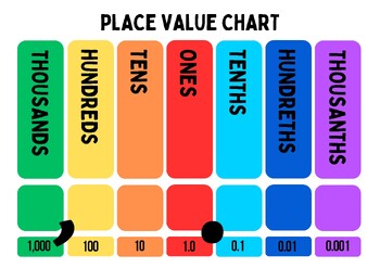 Preview of Reusable Place Value Chart