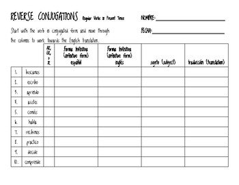 Reverse Conjugations Worksheet Regular Spanish Verbs In Present Tense