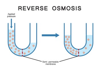Preview of Reverse Osmosis Process.
