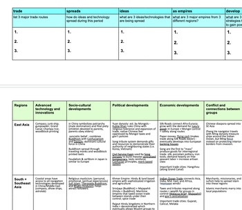 AP World History Cheat Sheet  Ap world history, World history book, Ap  world history notes