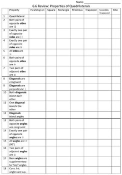 chart of quadrilaterals and their properties