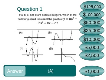 Preview of Review Game Graphs of Polynomial Functions