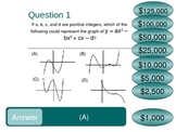 Review Game Graphs of Polynomial Functions