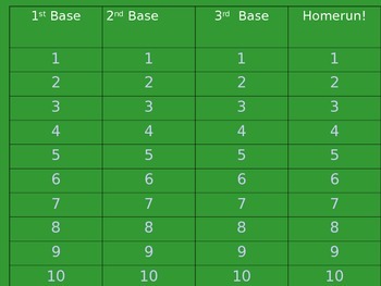 Create Your Own Review Game - Classroom Baseball Game Template