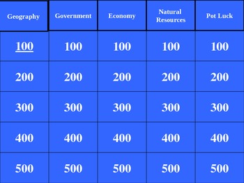 Preview of Review Games for Social Studies Trivia over Australia