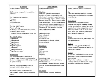 breakdown of religions of east asia