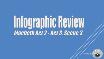 Preview of Review Infographic - Macbeth Act 2 - Act 3, Scene 3