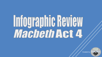 Preview of Review Infographic - Macbeth Act 4