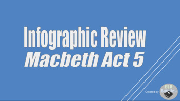 Preview of Review Infographic - Macbeth Act 5